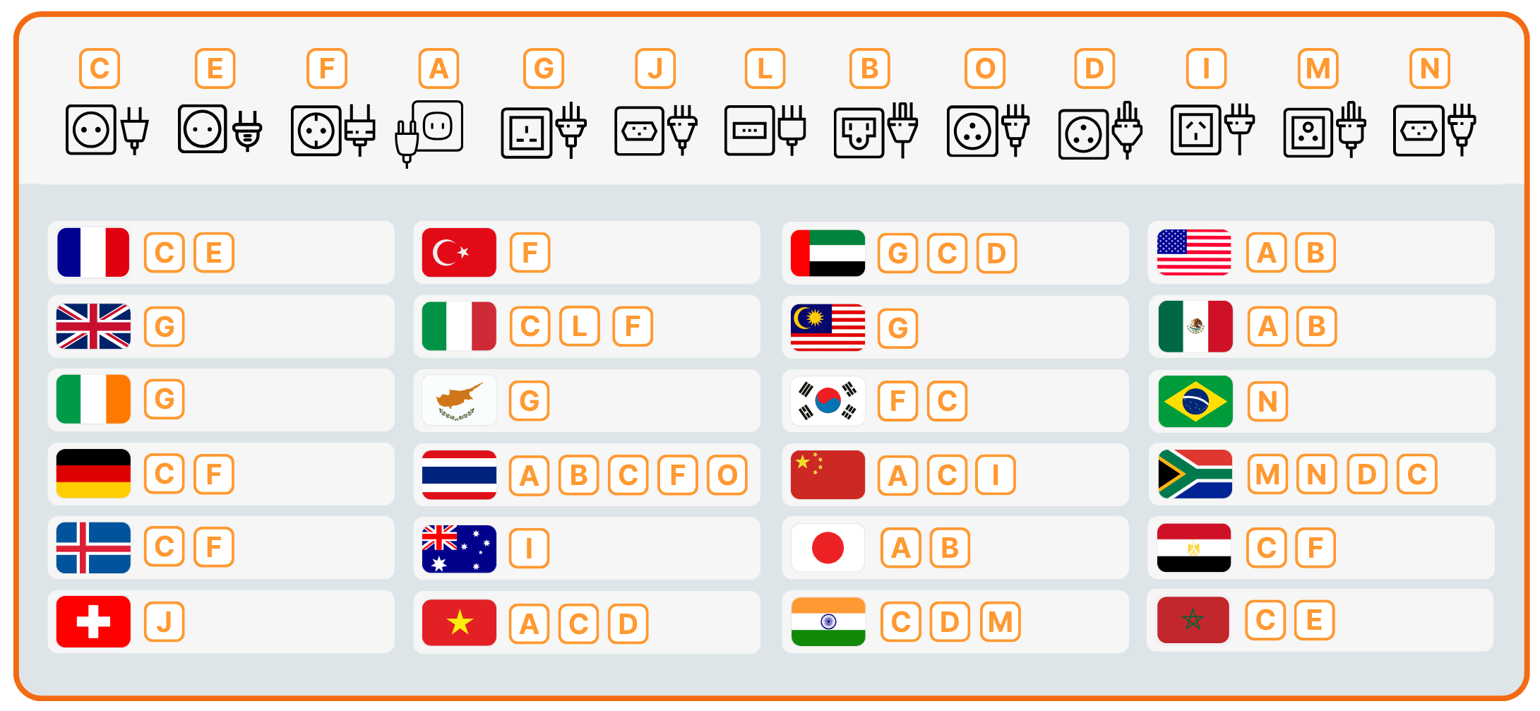 Types de prises électriques par pays