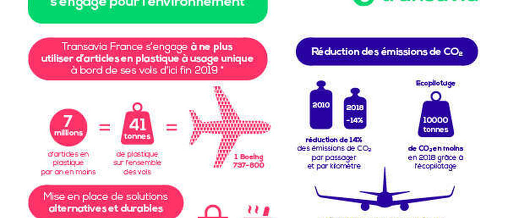 INFOGRAPHIE TRANSAVIA RSE 600x400 Plastique et C02